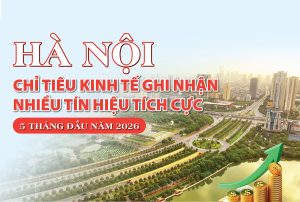 5 tháng đầu năm 2026: Kinh tế Hà Nội ghi nhận nhiều tín hiệu tích cực
